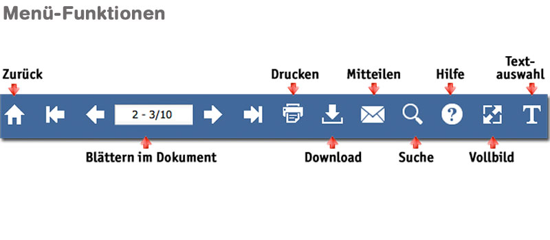 Die Katalog-Funktionen